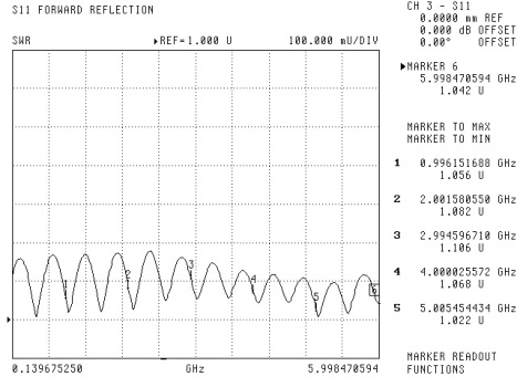 SMA90M(Ni)_S11_VSWR