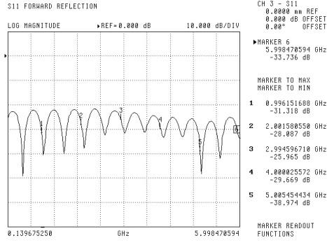 SMA90M(Ni)_S11_IL