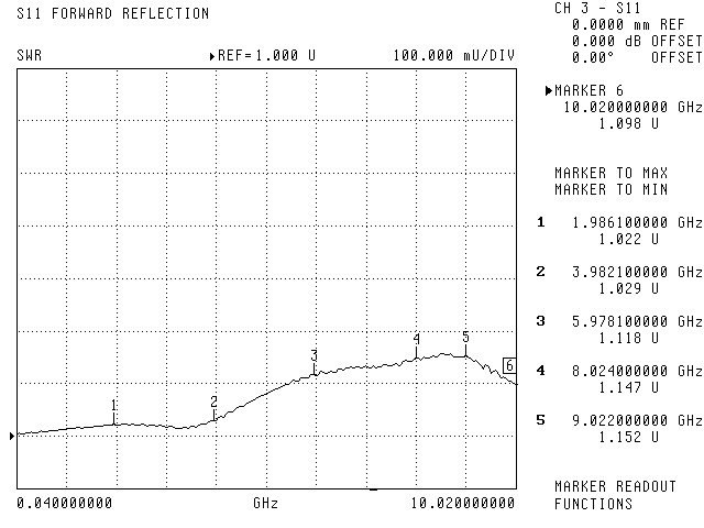 Performance_SMA81A_S11