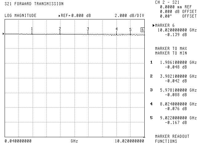 SMA81A_Performance_S21