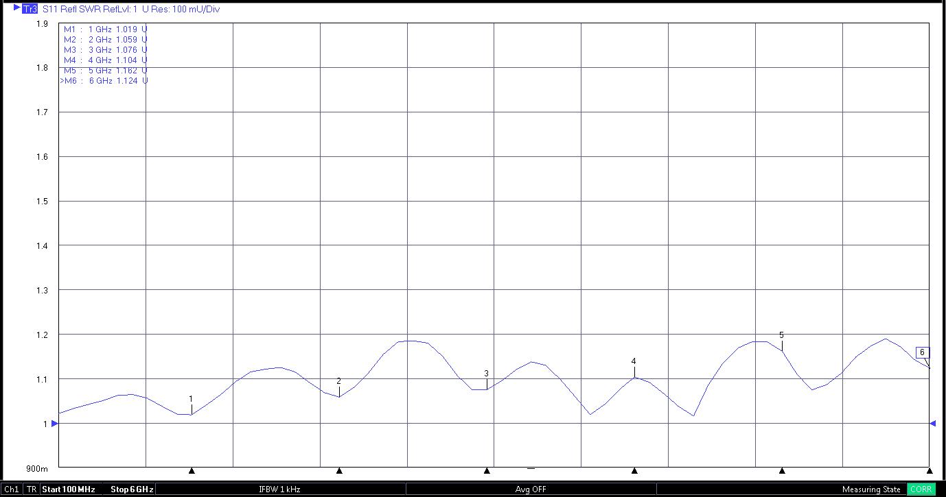 Test Report_Connector_6G