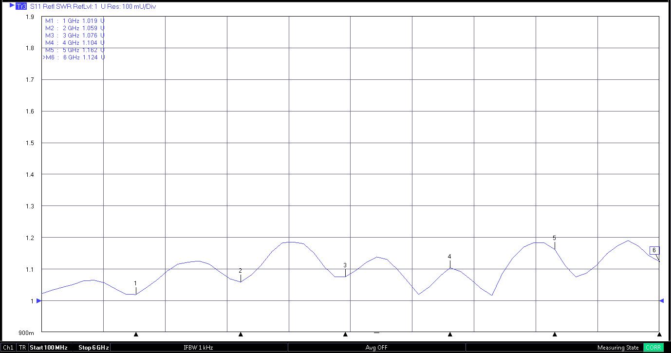 Test Report_Connector_6G